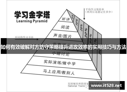 如何有效破解对方防守策略提升进攻效率的实用技巧与方法